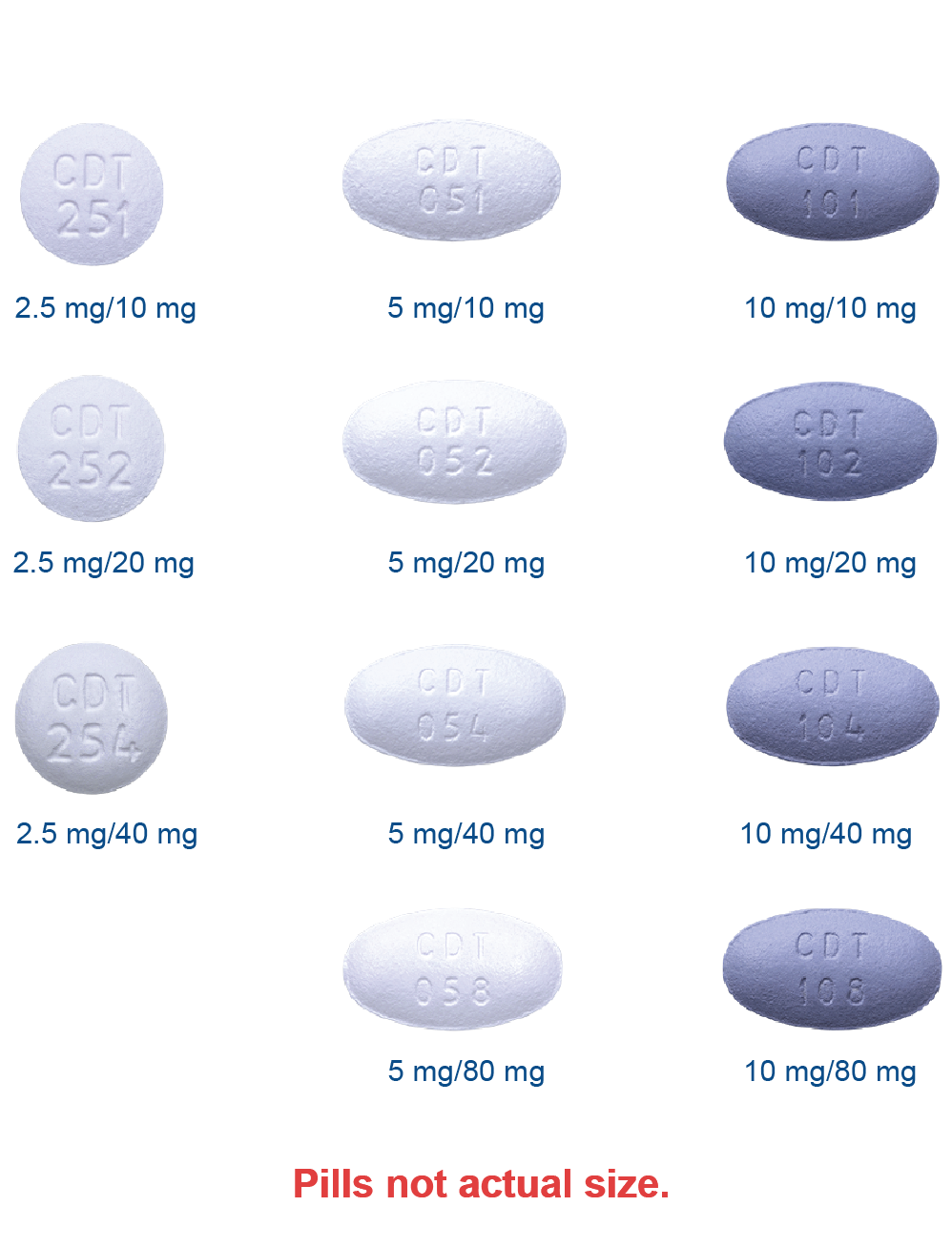 Images of pills in all available strengths